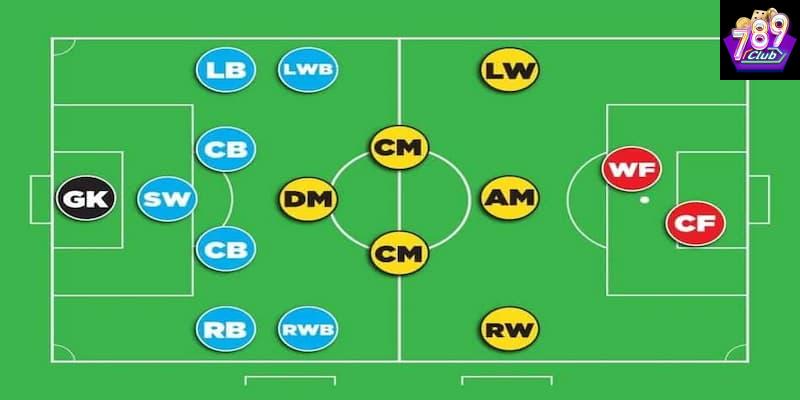 FW trong bóng đá FW trong bóng đá các vị trí