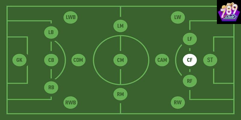 CF trong bóng đá chiến thuật phát huy tối đa hiệu quả
